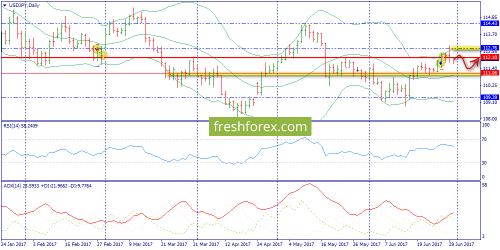 forex-trend-30-06-2017-7.png