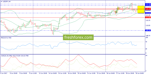 forex-trend-30-06-2017-8.png