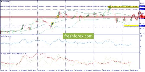 forex-trend-30-06-2017-9.png
