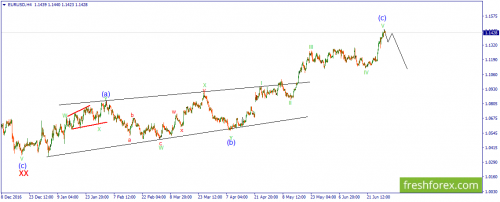 forex-wave-30-06-2017-1.png
