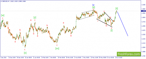 forex-wave-30-06-2017-2.png