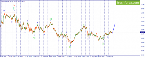 forex-wave-30-06-2017-3.png