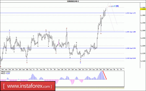 forex-wave-analysis-30-06-2017-1.gif