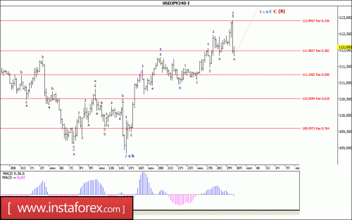 forex-wave-analysis-30-06-2017-4.gif