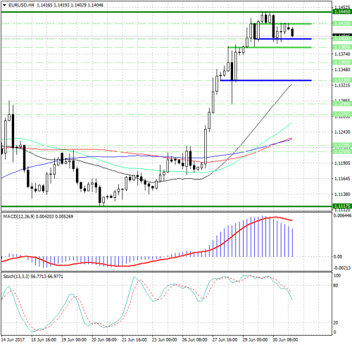 forex-analysis-eurusd-03-07-2017.png