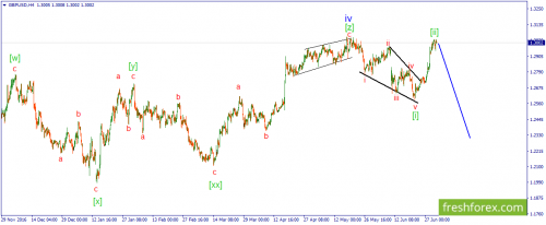 forex-wave-03-07-2017-2.png