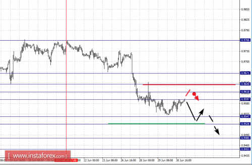 forex-fractal-analysis-03-07-2017-3.png