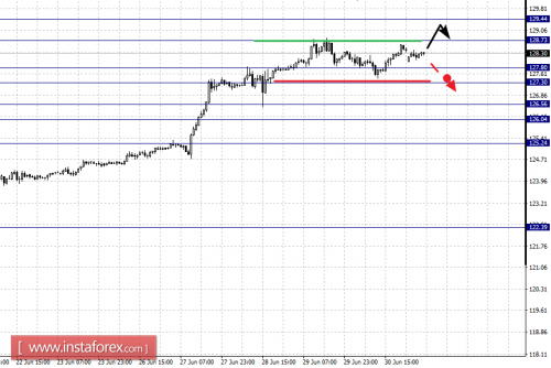forex-fractal-analysis-03-07-2017-7.png