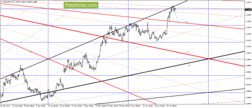 forex-gann-03-07-2017-1.png