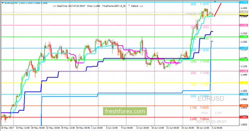 forex-trading-03-07-2017-1.png