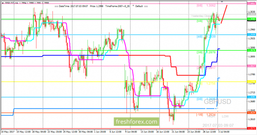 forex-trading-03-07-2017-2.png