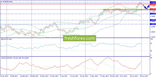 forex-trend-03-07-2017-1.png