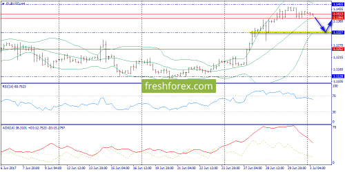 forex-trend-03-07-2017-2.png