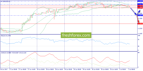 forex-trend-03-07-2017-3.png