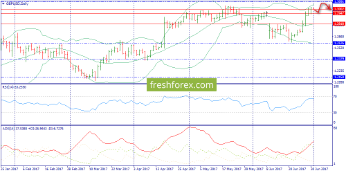 forex-trend-03-07-2017-4.png