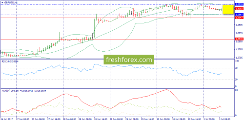 forex-trend-03-07-2017-6.png