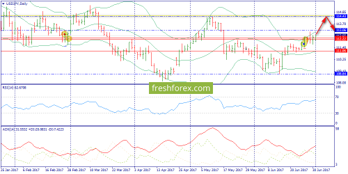 forex-trend-03-07-2017-7.png
