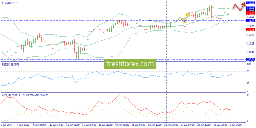 forex-trend-03-07-2017-8.png