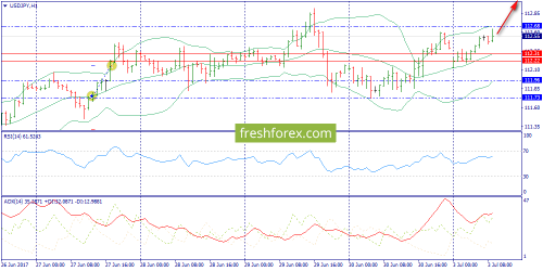 forex-trend-03-07-2017-9.png
