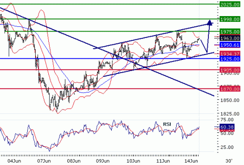 ALUMINIUM(LME)20100614.GIF