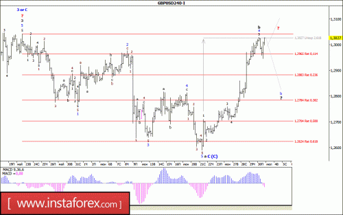 forex-wave-analysis-03-07-2017-2.gif