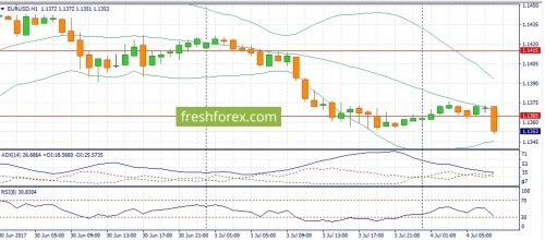 forex-fundamental-analysis-04-07-2017-1.jpg