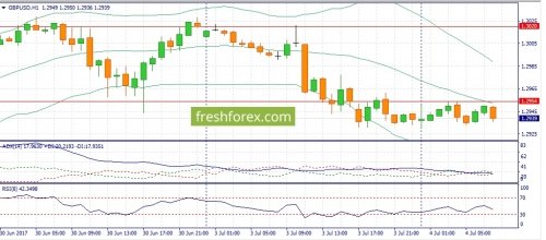forex-fundamental-analysis-04-07-2017-2.jpg