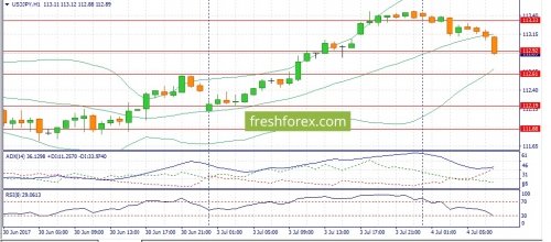 forex-fundamental-analysis-04-07-2017-3.jpg