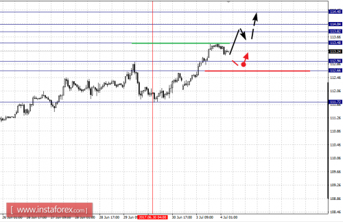 forex-fractal-analysis-04-07-2017-4.png