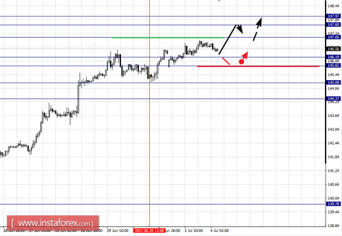 forex-fractal-analysis-04-07-2017-8.png