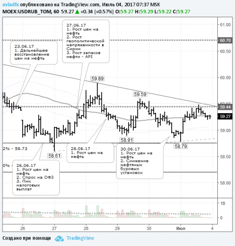 forex-usdrub-04-07-2017.png