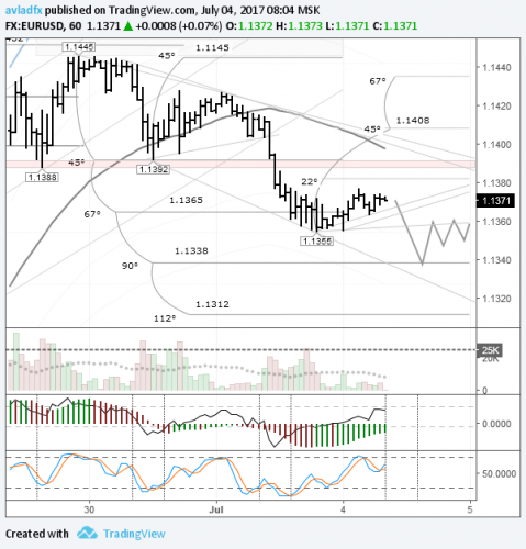 forex-eurusd-04-07-2017.png