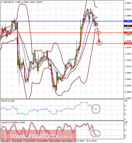 forex-prognosis-04-07-2017-2.png