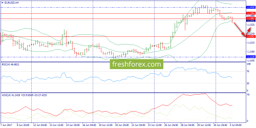 forex-trend-04-07-2017-2.png