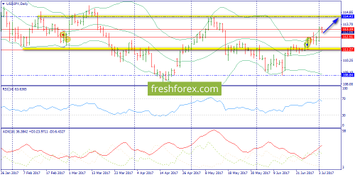 forex-trend-04-07-2017-7.png