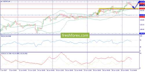 forex-trend-04-07-2017-8.png