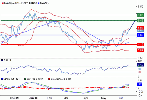 NG1USD100614.GIF