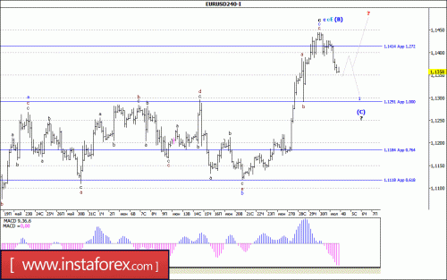forex-wave-analysis-04-07-2017-1.gif