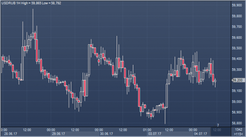 forex-cfd-futures-trading-04-07-2017.png