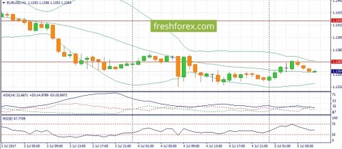 forex-fundamental-analysis-05-07-2017-1.jpg