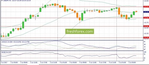 forex-fundamental-analysis-05-07-2017-3.jpg