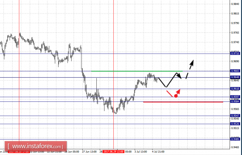 forex-fractal-analysis-05-07-2017-3.png