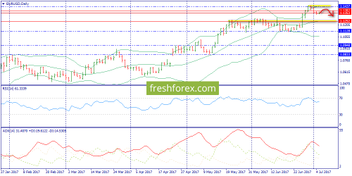 forex-trend-05-07-2017-1.png
