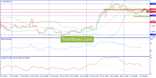 forex-trend-05-07-2017-2.png