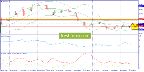 forex-trend-05-07-2017-3.png