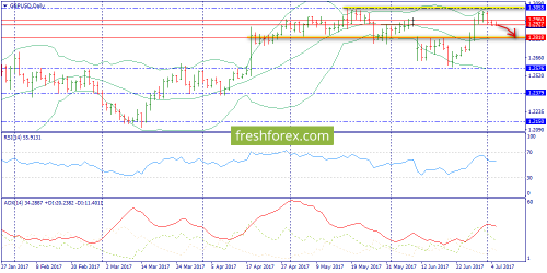 forex-trend-05-07-2017-4.png