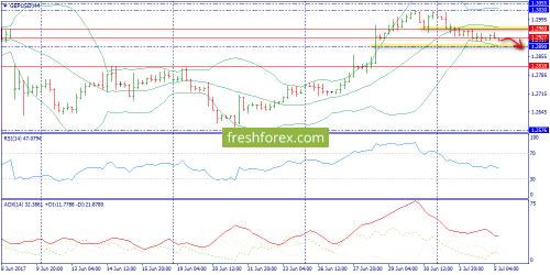 forex-trend-05-07-2017-5.png