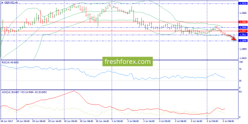 forex-trend-05-07-2017-6.png