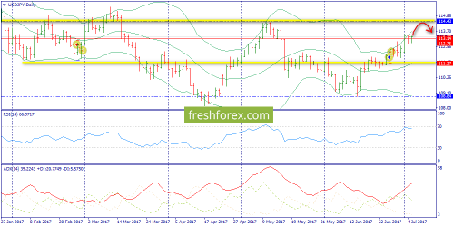 forex-trend-05-07-2017-7.png