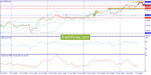 forex-trend-05-07-2017-8.png